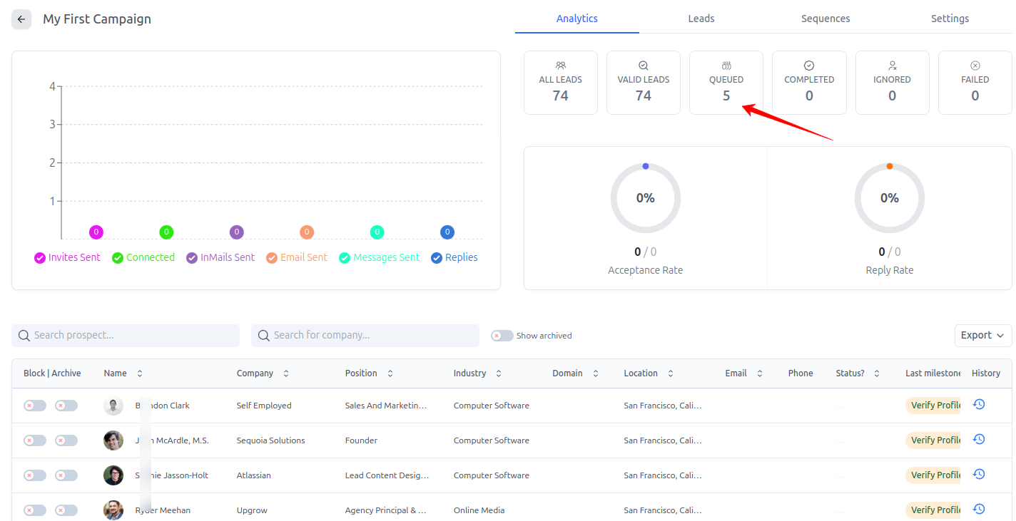 Campaign running + five leads queued